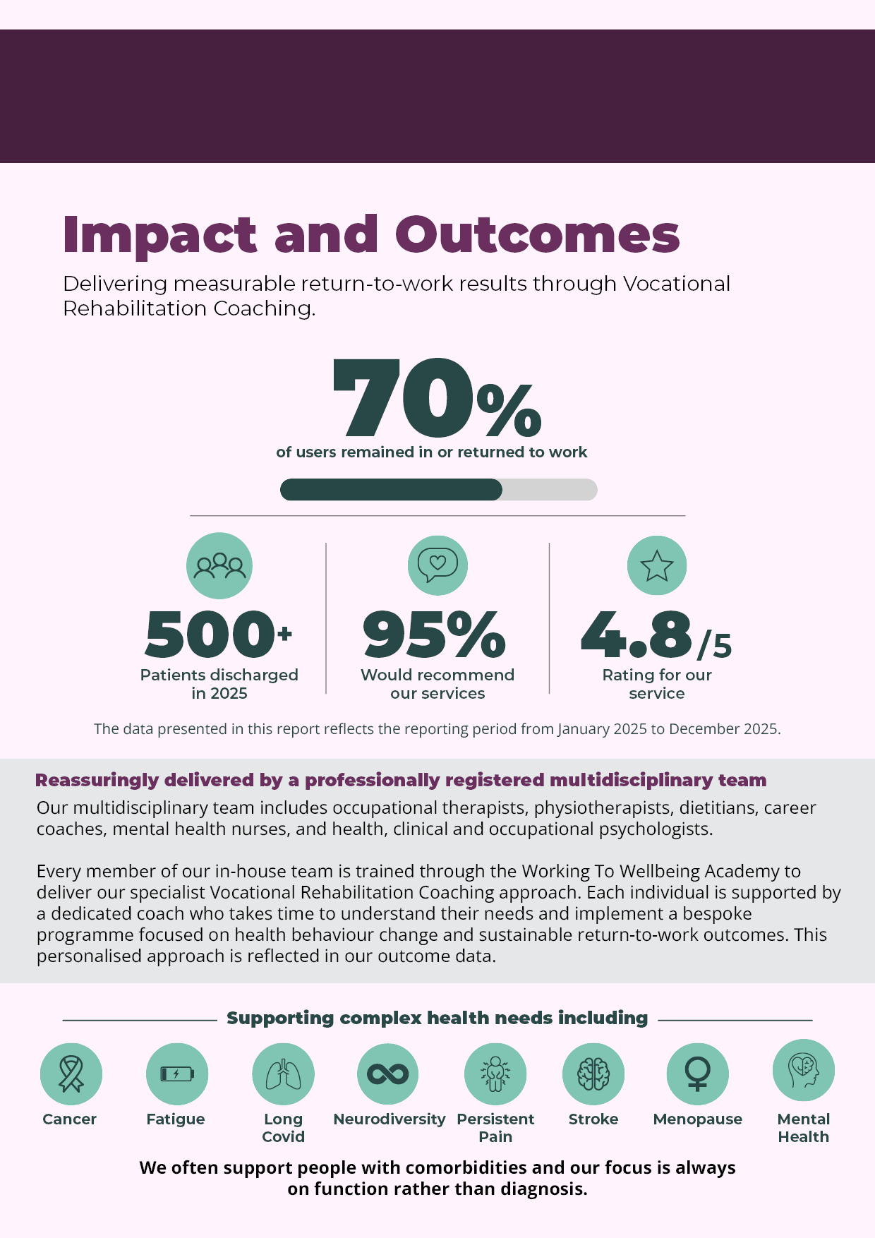 Impact Report 2026 page 5
